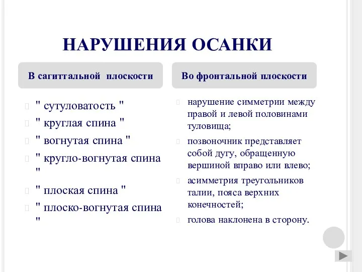 НАРУШЕНИЯ ОСАНКИ " сутуловатость " " круглая спина " " вогнутая