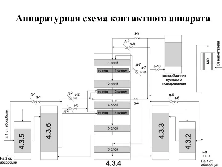 Аппаратурная схема контактного аппарата