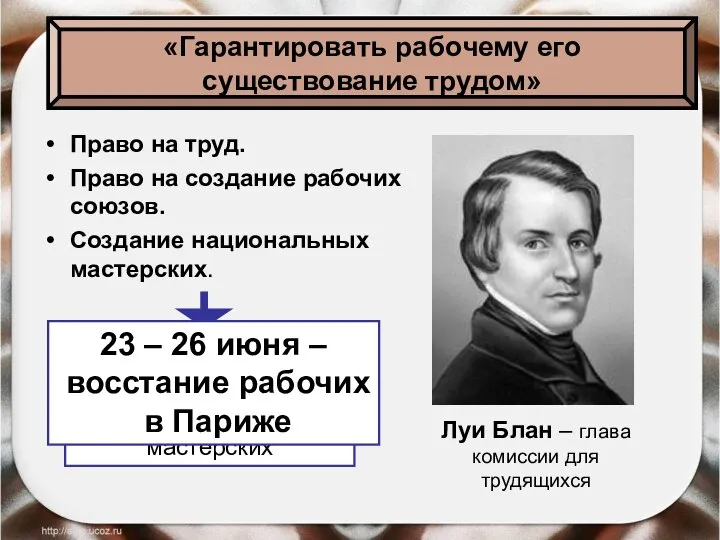 Право на труд. Право на создание рабочих союзов. Создание национальных мастерских.