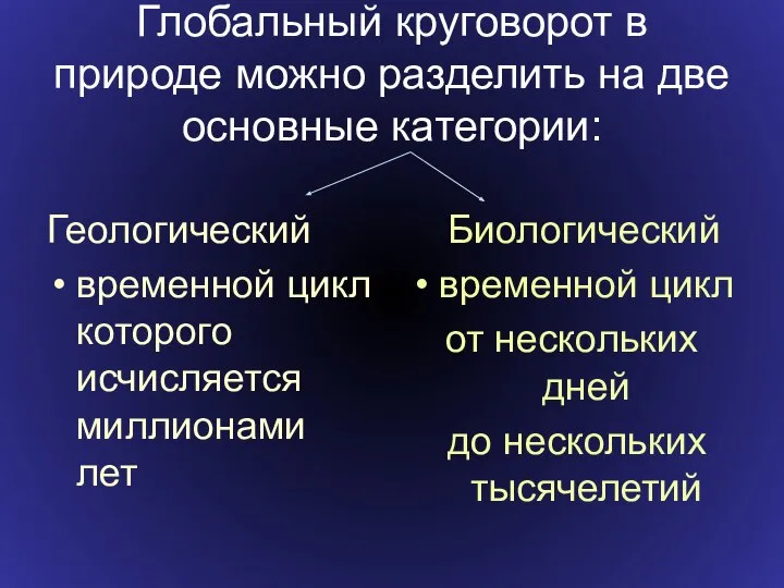 Глобальный круговорот в природе можно разделить на две основные категории: Геологический