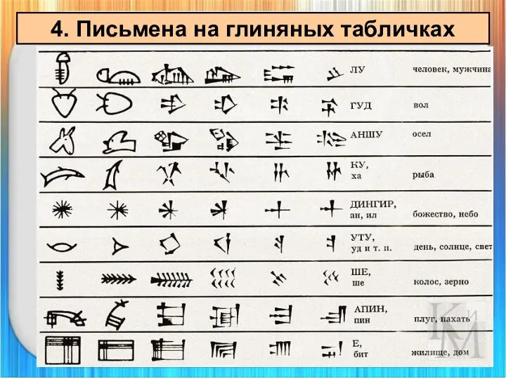 4. Письмена на глиняных табличках