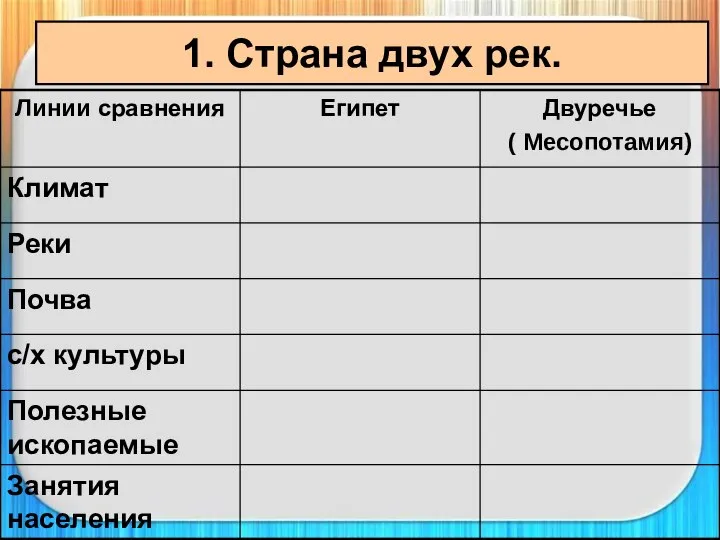 1. Страна двух рек.