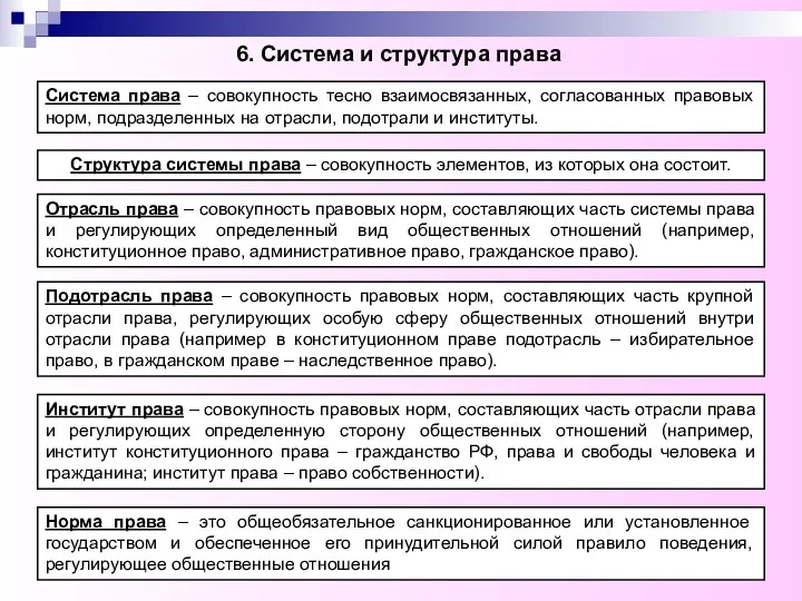 6. Система и структура права Система права – совокупность тесно взаимосвязанных,