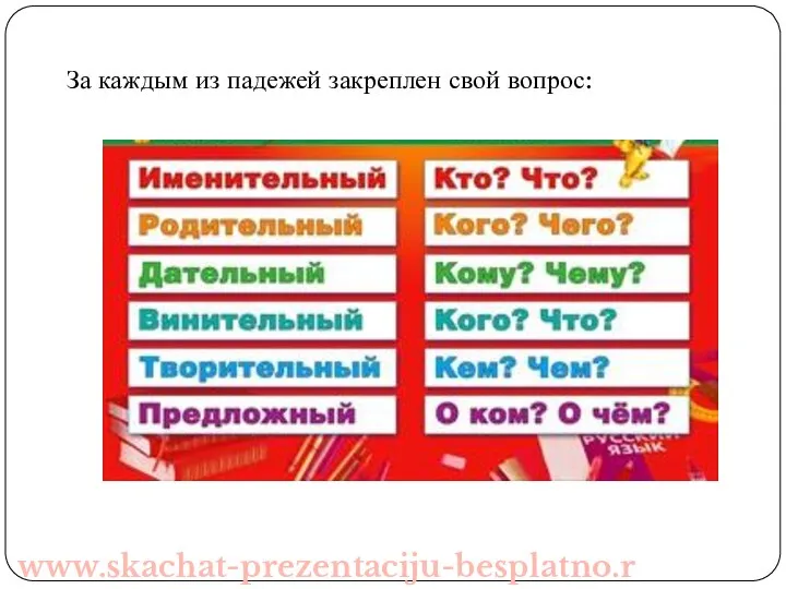 За каждым из падежей закреплен свой вопрос: www.skachat-prezentaciju-besplatno.ru