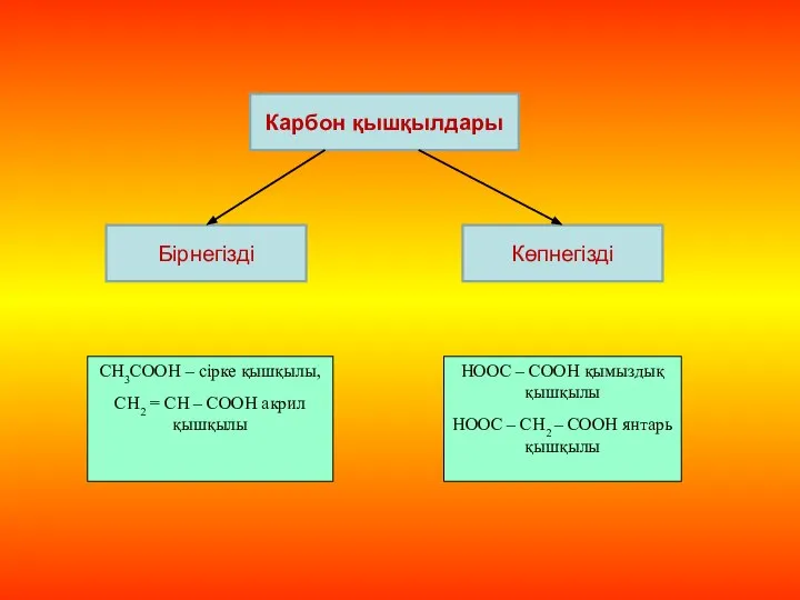 Карбон қышқылдары Көпнегізді Бірнегізді СН3СООН – сірке қышқылы, СН2 = СН