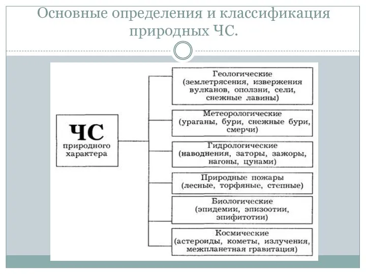 Основные определения и классификация природных ЧС.