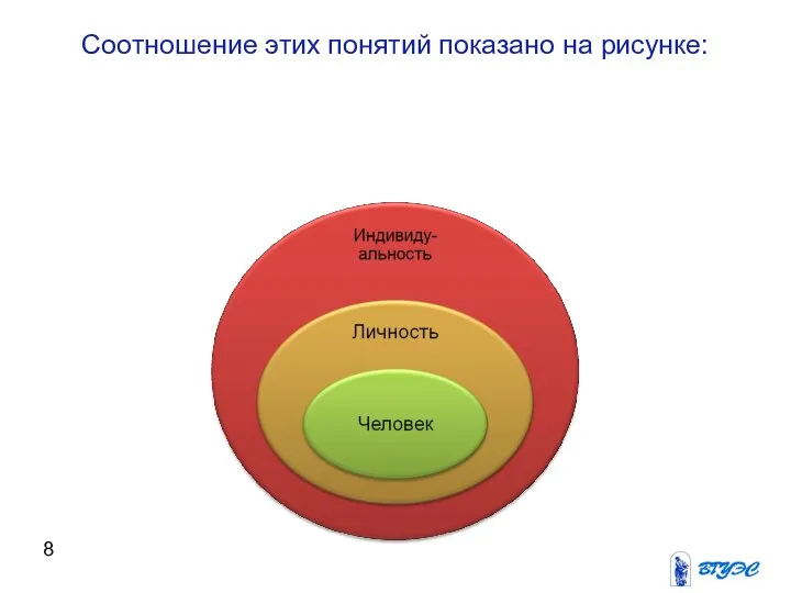 Соотношение этих понятий показано на рисунке: