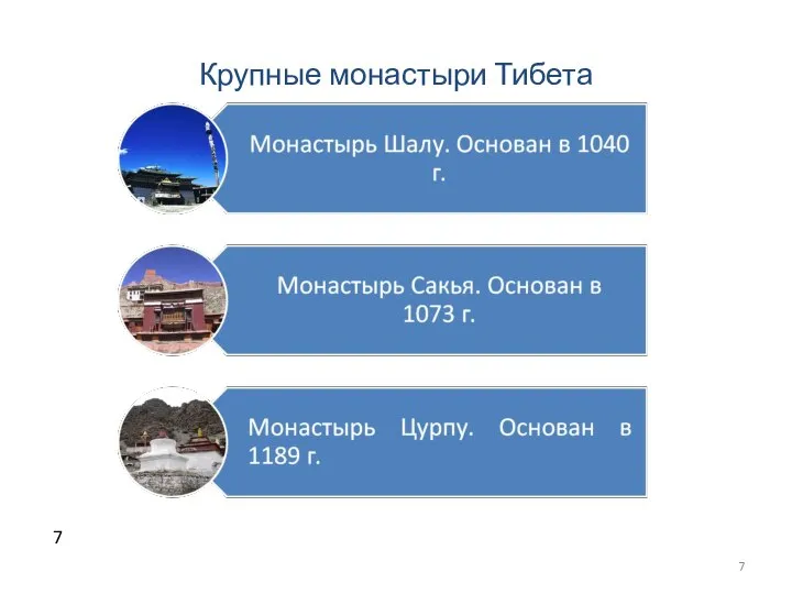 Крупные монастыри Тибета