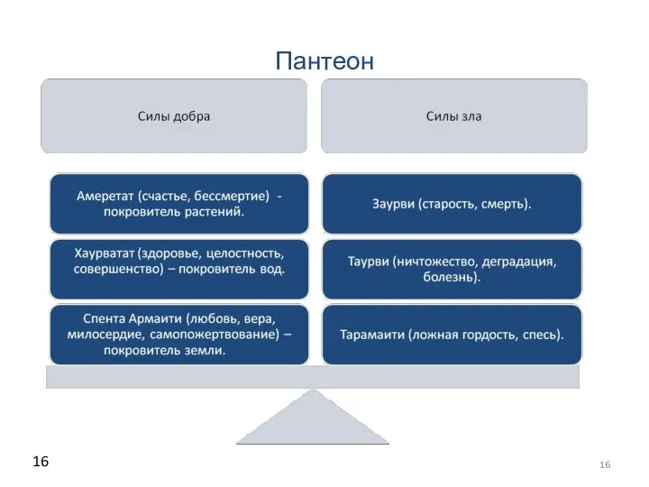 Пантеон