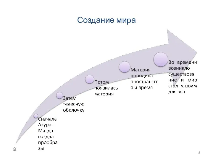 Создание мира