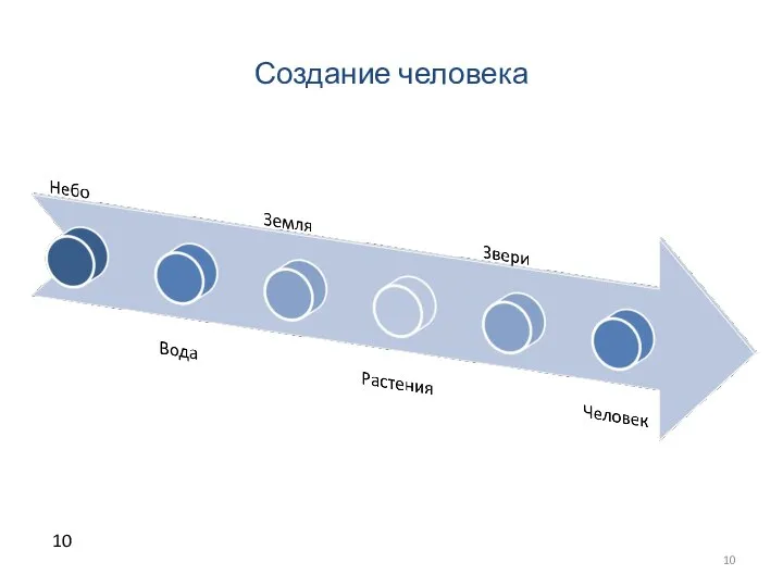 Создание человека