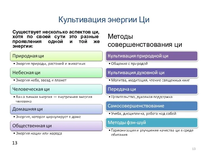 Культивация энергии Ци Существует несколько аспектов ци, хотя по своей сути