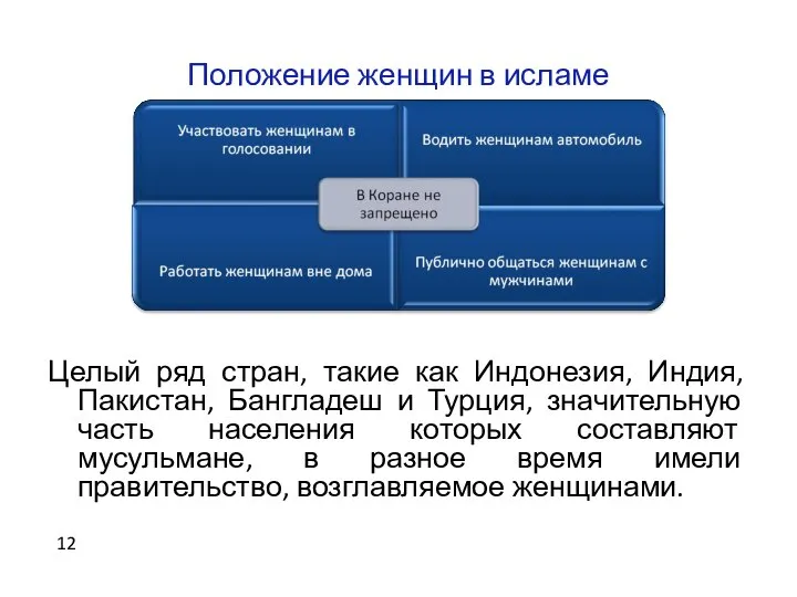 Положение женщин в исламе Целый ряд стран, такие как Индонезия, Индия,