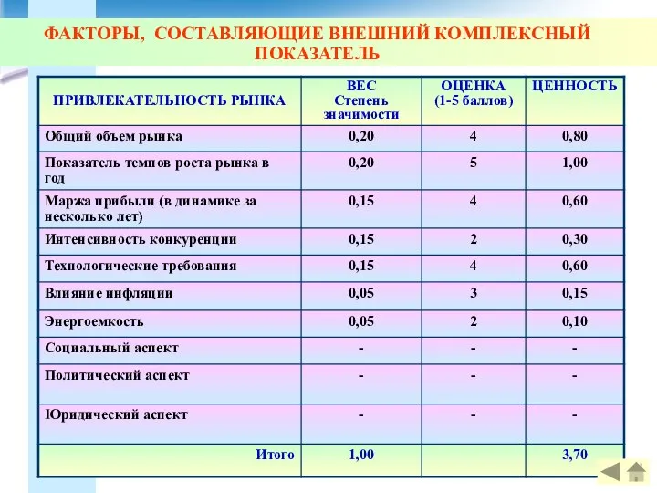 ФАКТОРЫ, СОСТАВЛЯЮЩИЕ ВНЕШНИЙ КОМПЛЕКСНЫЙ ПОКАЗАТЕЛЬ