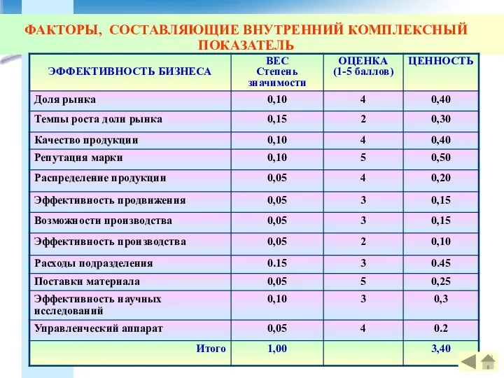 ФАКТОРЫ, СОСТАВЛЯЮЩИЕ ВНУТРЕННИЙ КОМПЛЕКСНЫЙ ПОКАЗАТЕЛЬ