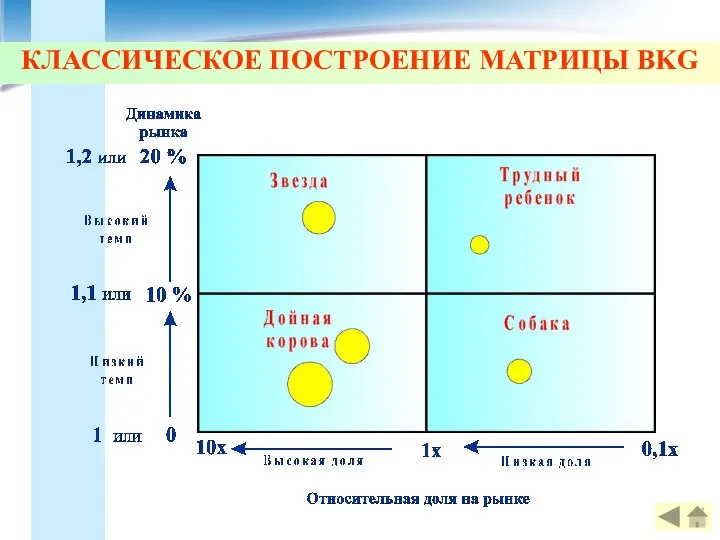 КЛАССИЧЕСКОЕ ПОСТРОЕНИЕ МАТРИЦЫ BKG