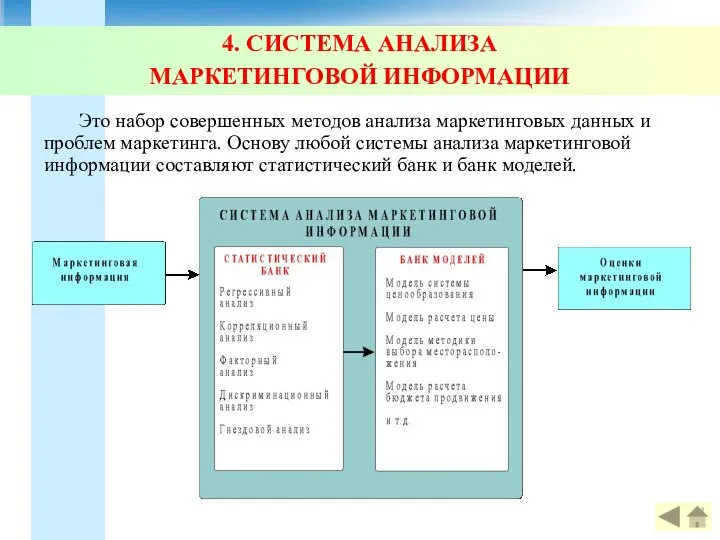 4. СИСТЕМА АНАЛИЗА МАРКЕТИНГОВОЙ ИНФОРМАЦИИ Это набор совершенных методов анализа маркетинговых