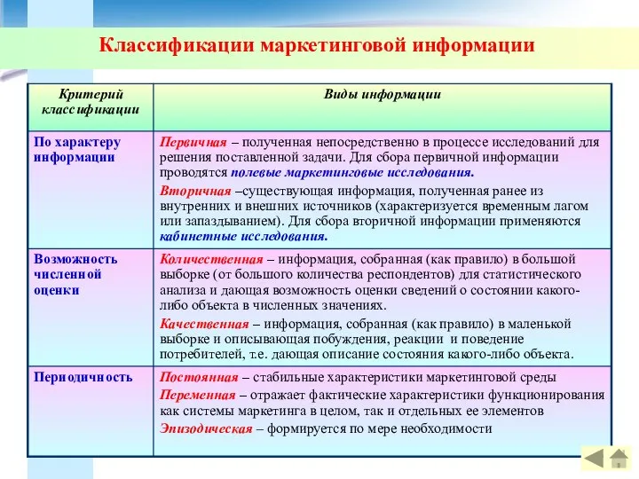 Классификации маркетинговой информации