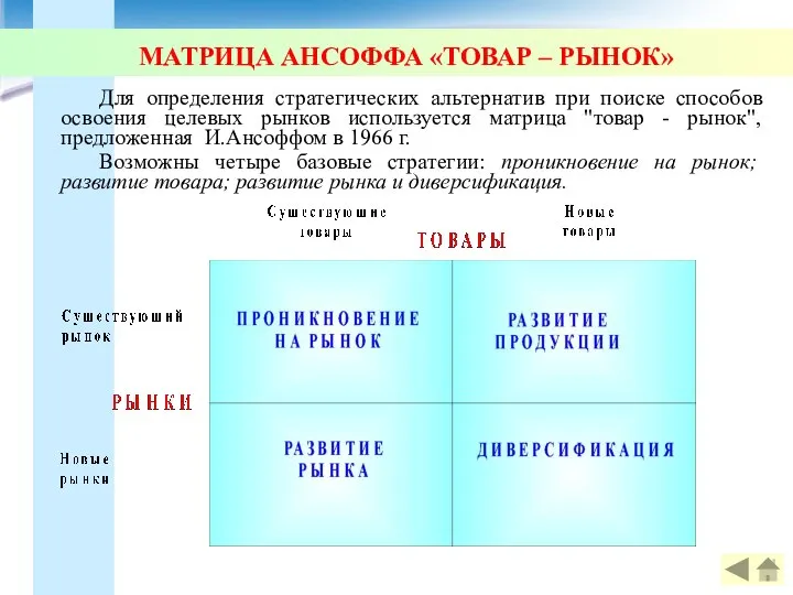 МАТРИЦА АНСОФФА «ТОВАР – РЫНОК» Для определения стратегических альтернатив при поиске