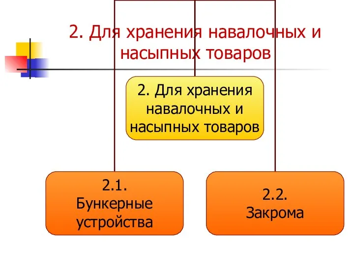 2. Для хранения навалочных и насыпных товаров