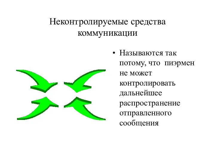 Неконтролируемые средства коммуникации Называются так потому, что пиэрмен не может контролировать дальнейшее распространение отправленного сообщения