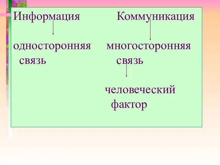 Информация Коммуникация односторонняя многосторонняя связь связь человеческий фактор