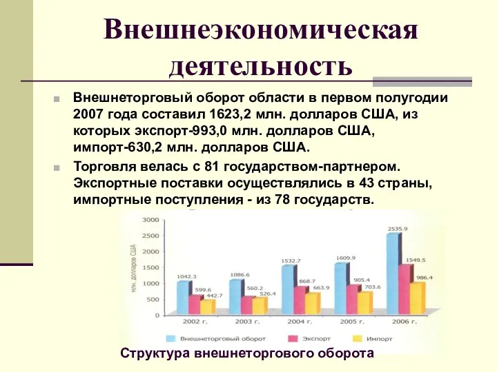 Внешнеэкономическая деятельность Внешнеторговый оборот области в первом полугодии 2007 года составил