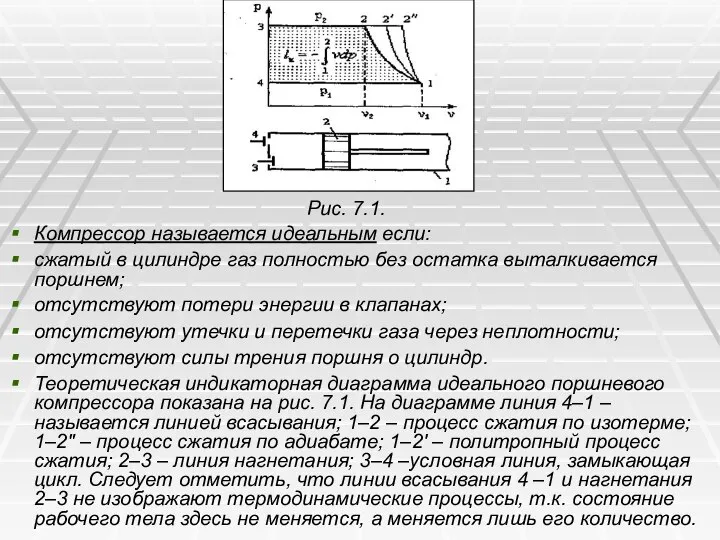 Рис. 7.1. Компрессор называется идеальным если: сжатый в цилиндре газ полностью