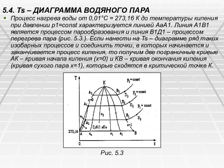 5.4. Ts – ДИАГРАММА ВОДЯНОГО ПАРА Процесс нагрева воды от 0,01°С