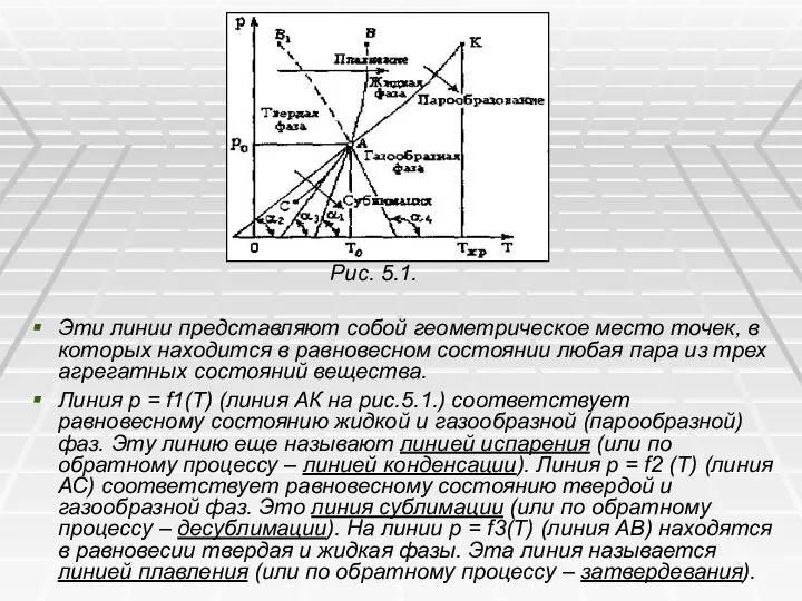 Рис. 5.1. Эти линии представляют собой геометрическое место точек, в которых