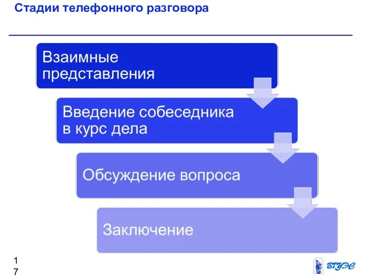 Стадии телефонного разговора