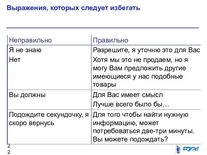 Выражения, которых следует избегать