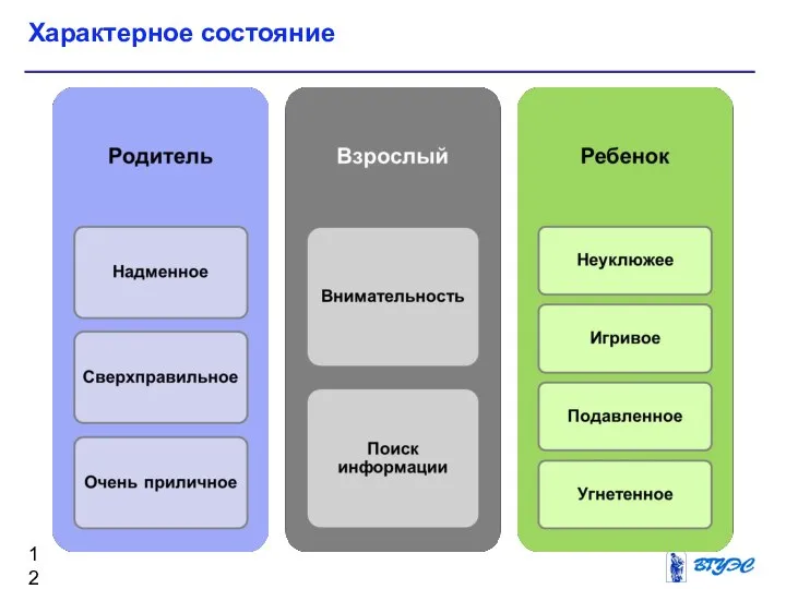 Характерное состояние