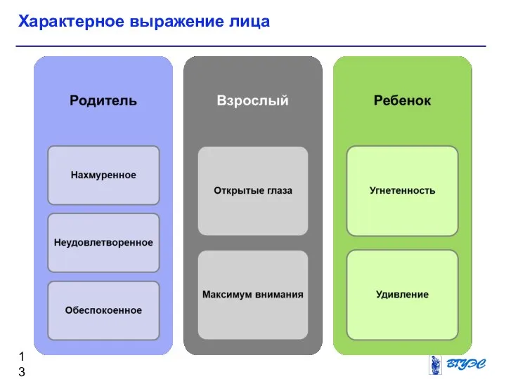 Характерное выражение лица