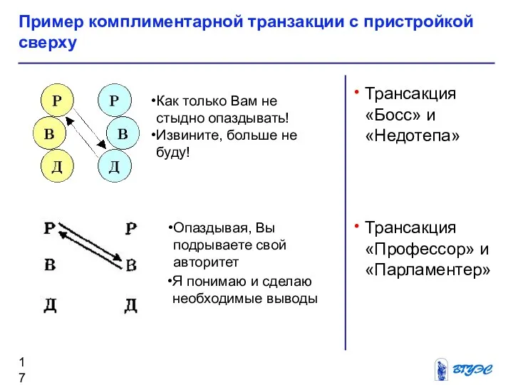 Трансакция «Босс» и «Недотепа» Трансакция «Профессор» и «Парламентер» Пример комплиментарной транзакции