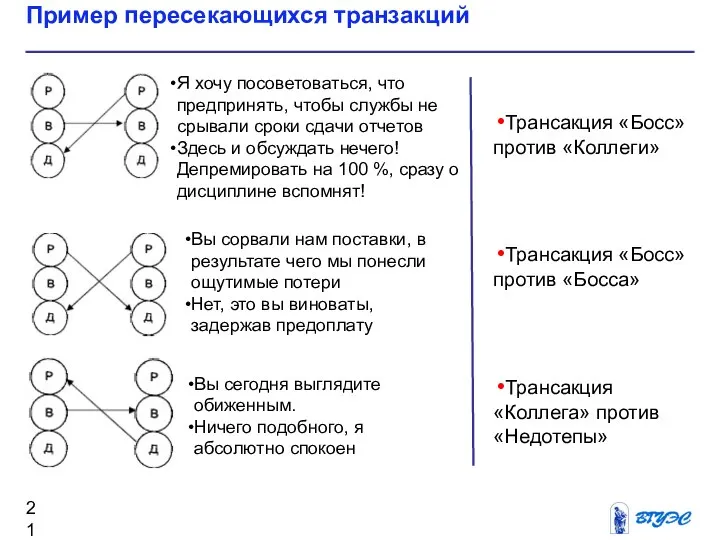 Пример пересекающихся транзакций Я хочу посоветоваться, что предпринять, чтобы службы не