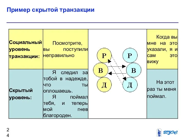 Пример скрытой транзакции