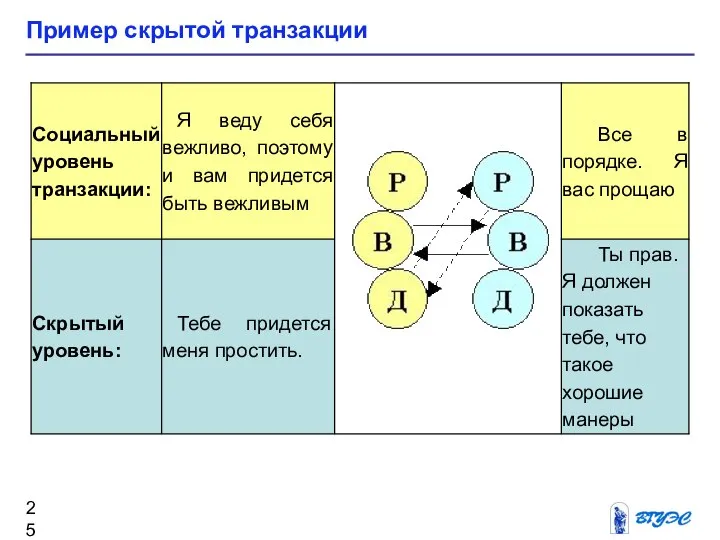 Пример скрытой транзакции