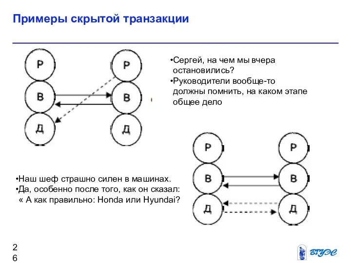 Примеры скрытой транзакции Сергей, на чем мы вчера остановились? Руководители вообще-то