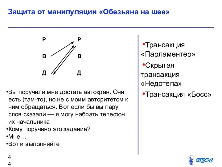 Трансакция «Парламентер» Скрытая трансакция «Недотепа» Трансакция «Босс» Защита от манипуляции «Обезьяна