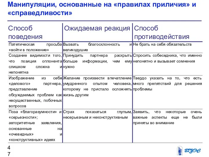 Манипуляции, основанные на «правилах приличия» и «справедливости»