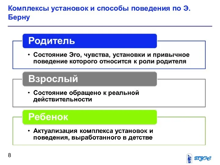 Комплексы установок и способы поведения по Э. Берну