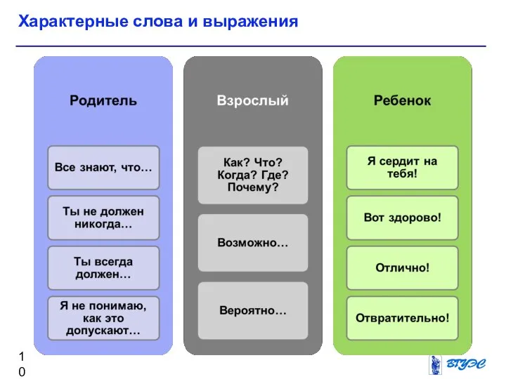 Характерные слова и выражения