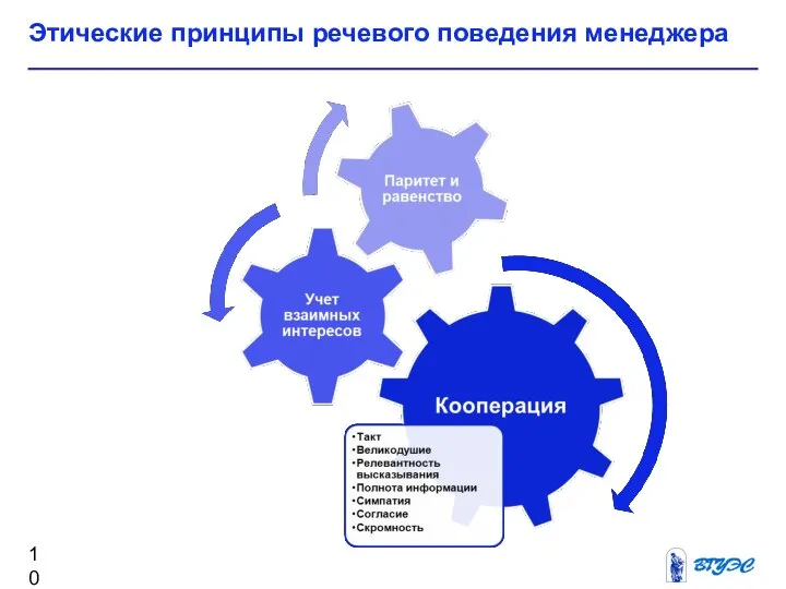 Этические принципы речевого поведения менеджера