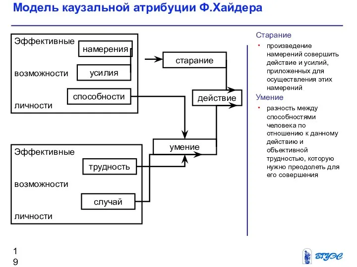 Эффективные возможности личности Старание произведение намерений совершить действие и усилий, приложенных