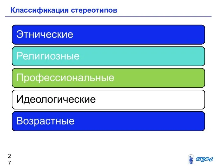 Классификация стереотипов