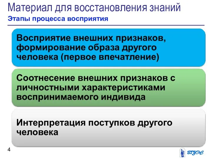 Материал для восстановления знаний Этапы процесса восприятия