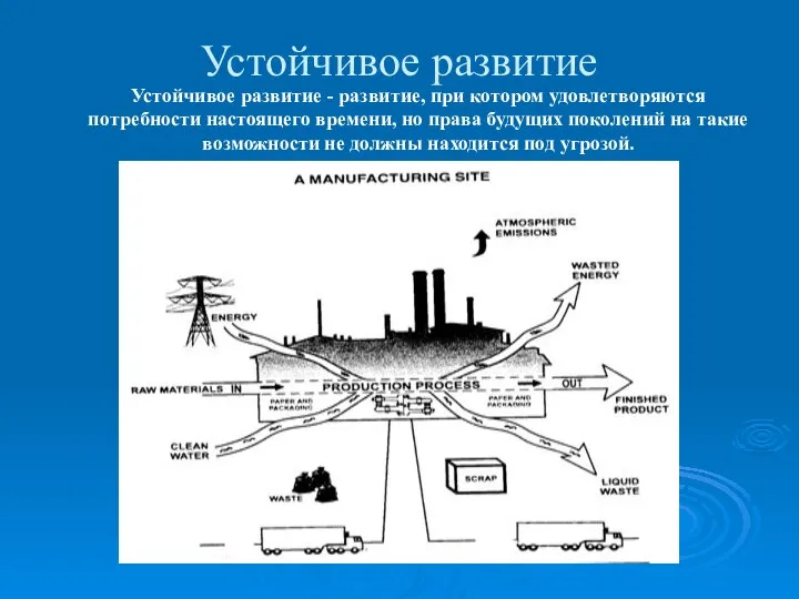 Устойчивое развитие Устойчивое развитие - развитие, при котором удовлетворяются потребности настоящего