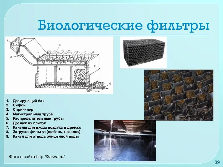 Биологические фильтры Дозирующий бак Сифон Спринклер Магистральная труба Распределительные трубы Дренаж