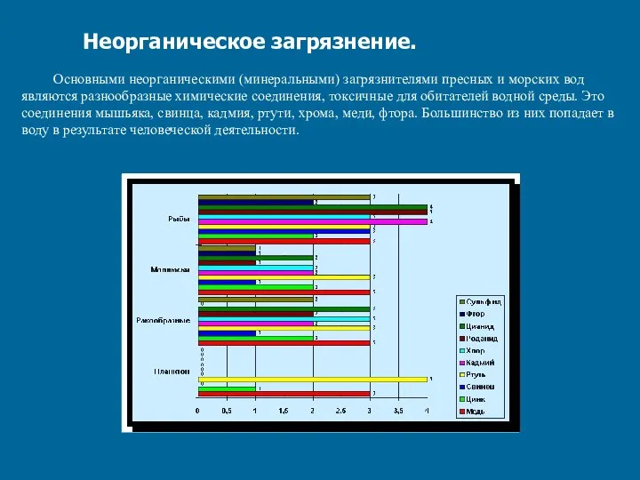 Неорганическое загрязнение. Основными неорганическими (минеральными) загрязнителями пресных и морских вод являются